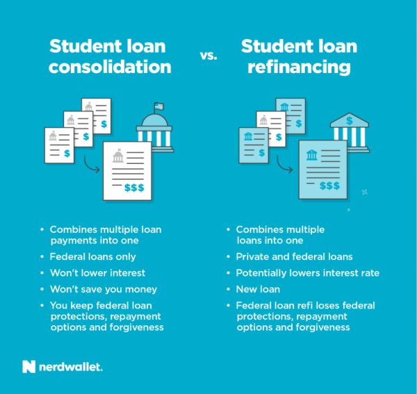 Student Loan Default Timeline